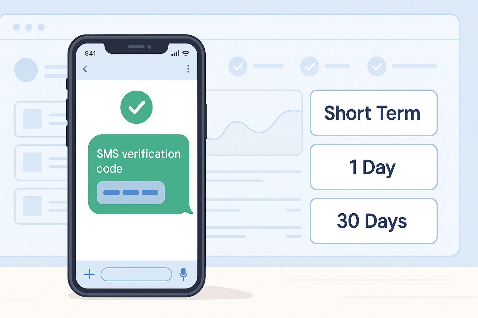 Smartphone verification workflow with non-VoIP number options and pricing cards